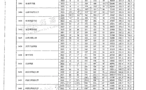 文科类录取统计二本（独家整理）_1.高考2025全国各省真题+答案_必看高考志愿填报价值2999_高考志愿填报_13-河南_河南全套_24文科录取统计Excel版本