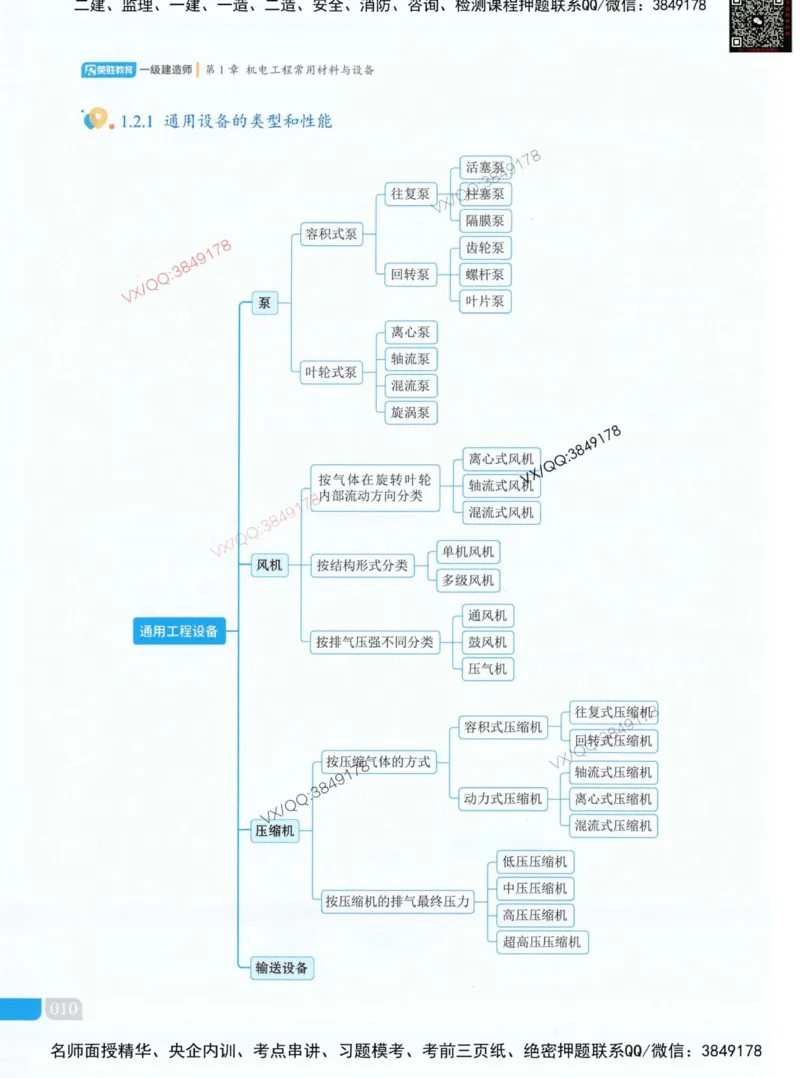 荣胜讲义-机电_2026年一级建造师_2026年一建机电_2025年一建机电SVIP_01-精华文档✿电子教材✿历年真题_50-机电《RS精讲伴侣》王峰推荐