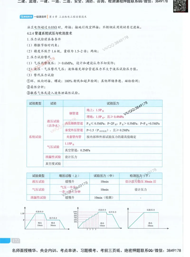 荣胜讲义-机电_2026年一级建造师_2026年一建机电_2025年一建机电SVIP_01-精华文档✿电子教材✿历年真题_50-机电《RS精讲伴侣》王峰推荐