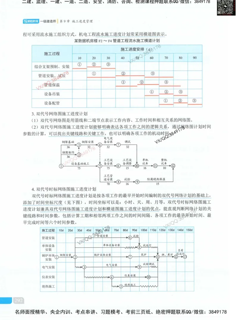荣胜讲义-机电_2026年一级建造师_2026年一建机电_2025年一建机电SVIP_01-精华文档✿电子教材✿历年真题_50-机电《RS精讲伴侣》王峰推荐
