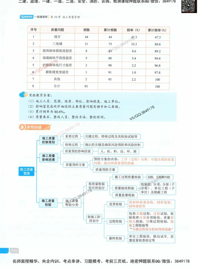 荣胜讲义-机电_2026年一级建造师_2026年一建机电_2025年一建机电SVIP_01-精华文档✿电子教材✿历年真题_50-机电《RS精讲伴侣》王峰推荐