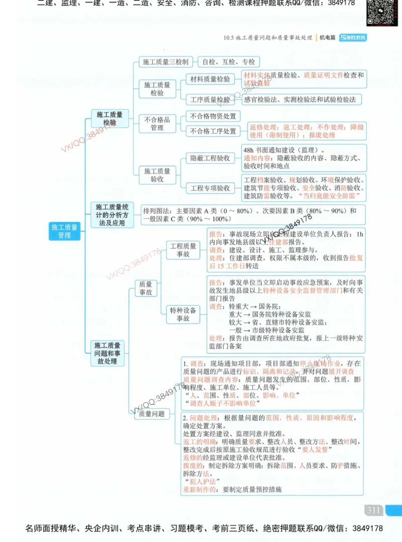 荣胜讲义-机电_2026年一级建造师_2026年一建机电_2025年一建机电SVIP_01-精华文档✿电子教材✿历年真题_50-机电《RS精讲伴侣》王峰推荐