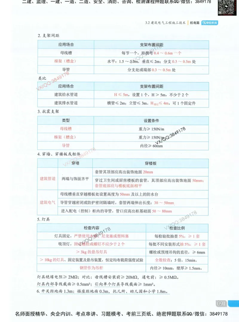 荣胜讲义-机电_2026年一级建造师_2026年一建机电_2025年一建机电SVIP_01-精华文档✿电子教材✿历年真题_50-机电《RS精讲伴侣》王峰推荐
