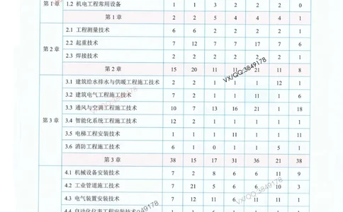荣胜讲义-机电_2026年一级建造师_2026年一建机电_2025年一建机电SVIP_01-精华文档✿电子教材✿历年真题_50-机电《RS精讲伴侣》王峰推荐