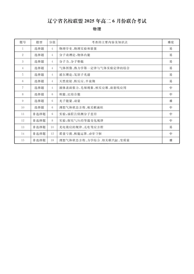辽宁省名校联盟2025年高二联合考试-物理+答案_2025年6月_250612辽宁省名校联盟2024-2025学年高二下学期6月份联合考试（全科）(1)