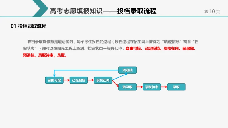 帮你搞懂志愿填报中的那些&ldquo;知识点&rdquo;_1.高考2025全国各省真题+答案_必看高考志愿填报价值2999_志愿填报百科