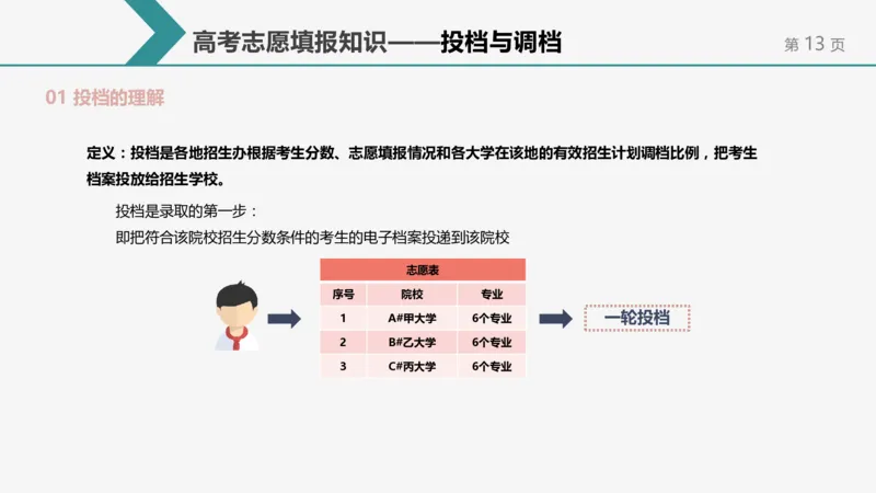帮你搞懂志愿填报中的那些&ldquo;知识点&rdquo;_1.高考2025全国各省真题+答案_必看高考志愿填报价值2999_志愿填报百科