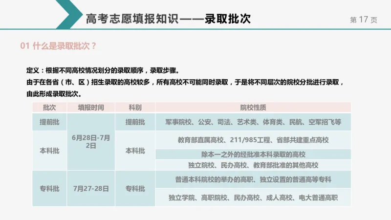 帮你搞懂志愿填报中的那些&ldquo;知识点&rdquo;_1.高考2025全国各省真题+答案_必看高考志愿填报价值2999_志愿填报百科
