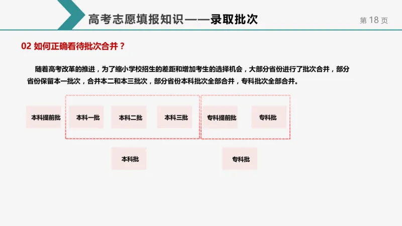 帮你搞懂志愿填报中的那些&ldquo;知识点&rdquo;_1.高考2025全国各省真题+答案_必看高考志愿填报价值2999_志愿填报百科