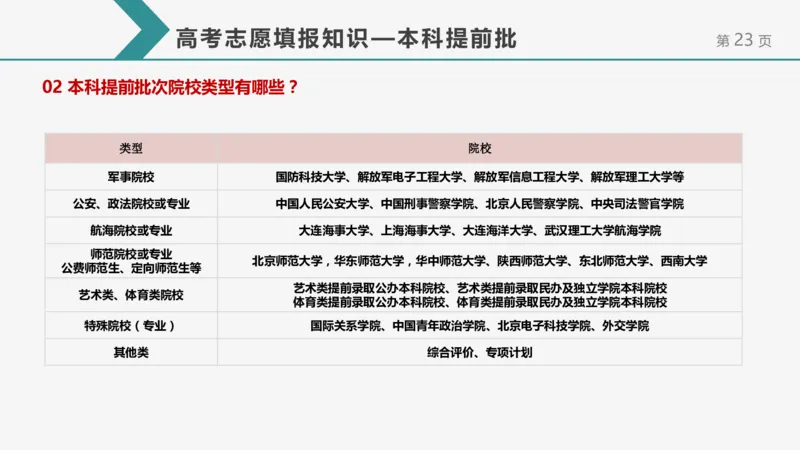 帮你搞懂志愿填报中的那些&ldquo;知识点&rdquo;_1.高考2025全国各省真题+答案_必看高考志愿填报价值2999_志愿填报百科