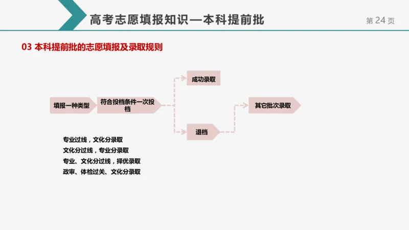 帮你搞懂志愿填报中的那些&ldquo;知识点&rdquo;_1.高考2025全国各省真题+答案_必看高考志愿填报价值2999_志愿填报百科