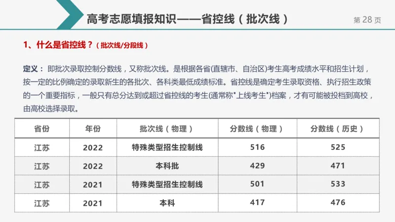帮你搞懂志愿填报中的那些&ldquo;知识点&rdquo;_1.高考2025全国各省真题+答案_必看高考志愿填报价值2999_志愿填报百科