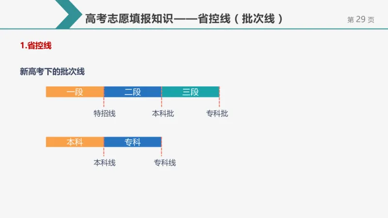帮你搞懂志愿填报中的那些&ldquo;知识点&rdquo;_1.高考2025全国各省真题+答案_必看高考志愿填报价值2999_志愿填报百科
