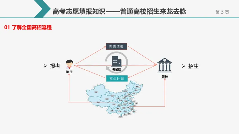 帮你搞懂志愿填报中的那些&ldquo;知识点&rdquo;_1.高考2025全国各省真题+答案_必看高考志愿填报价值2999_志愿填报百科