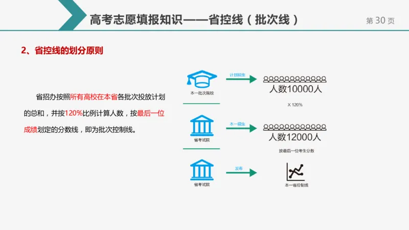 帮你搞懂志愿填报中的那些&ldquo;知识点&rdquo;_1.高考2025全国各省真题+答案_必看高考志愿填报价值2999_志愿填报百科
