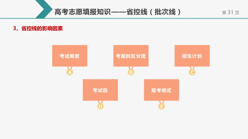 帮你搞懂志愿填报中的那些&ldquo;知识点&rdquo;_1.高考2025全国各省真题+答案_必看高考志愿填报价值2999_志愿填报百科