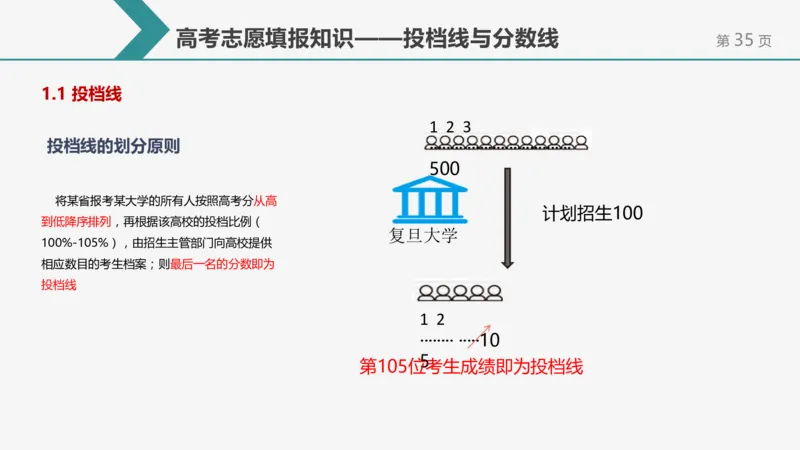 帮你搞懂志愿填报中的那些&ldquo;知识点&rdquo;_1.高考2025全国各省真题+答案_必看高考志愿填报价值2999_志愿填报百科