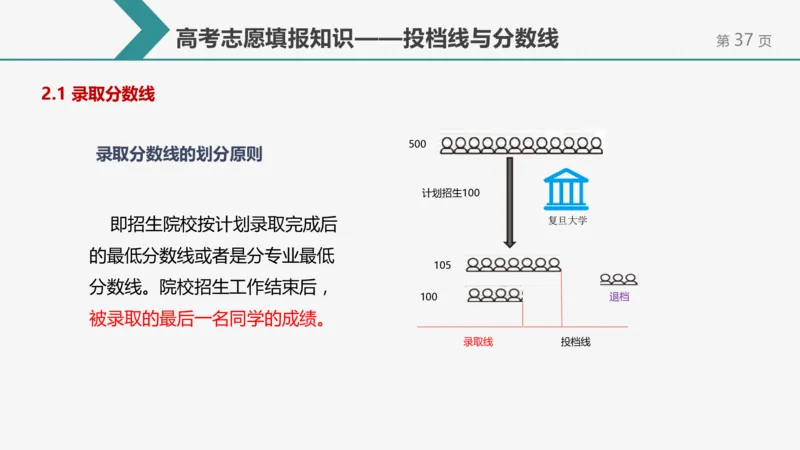 帮你搞懂志愿填报中的那些&ldquo;知识点&rdquo;_1.高考2025全国各省真题+答案_必看高考志愿填报价值2999_志愿填报百科