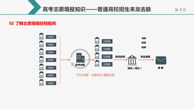 帮你搞懂志愿填报中的那些&ldquo;知识点&rdquo;_1.高考2025全国各省真题+答案_必看高考志愿填报价值2999_志愿填报百科