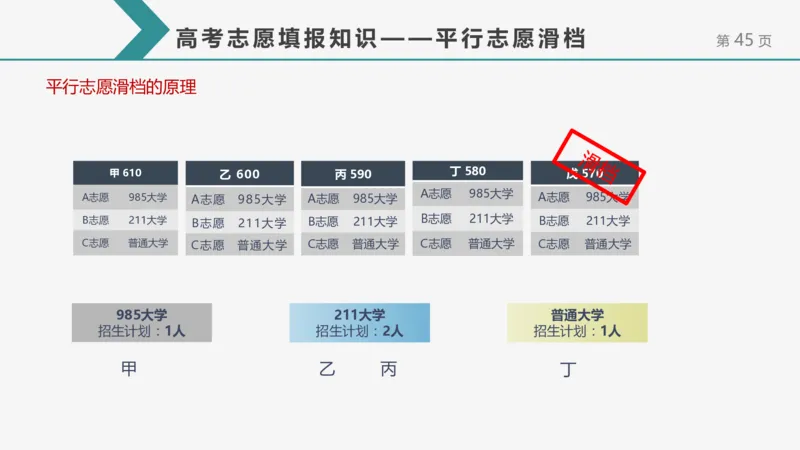 帮你搞懂志愿填报中的那些&ldquo;知识点&rdquo;_1.高考2025全国各省真题+答案_必看高考志愿填报价值2999_志愿填报百科