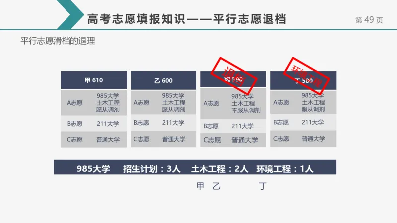 帮你搞懂志愿填报中的那些&ldquo;知识点&rdquo;_1.高考2025全国各省真题+答案_必看高考志愿填报价值2999_志愿填报百科