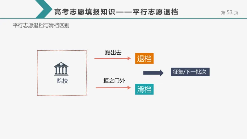 帮你搞懂志愿填报中的那些&ldquo;知识点&rdquo;_1.高考2025全国各省真题+答案_必看高考志愿填报价值2999_志愿填报百科