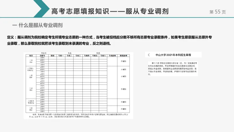 帮你搞懂志愿填报中的那些&ldquo;知识点&rdquo;_1.高考2025全国各省真题+答案_必看高考志愿填报价值2999_志愿填报百科