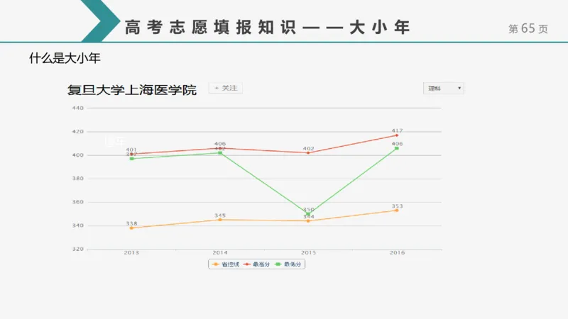 帮你搞懂志愿填报中的那些&ldquo;知识点&rdquo;_1.高考2025全国各省真题+答案_必看高考志愿填报价值2999_志愿填报百科