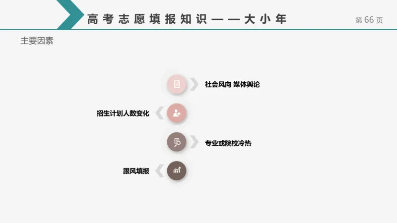 帮你搞懂志愿填报中的那些&ldquo;知识点&rdquo;_1.高考2025全国各省真题+答案_必看高考志愿填报价值2999_志愿填报百科