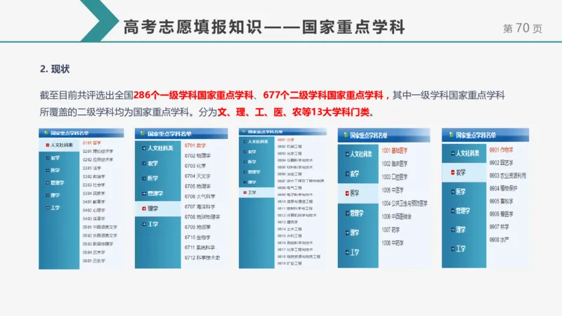 帮你搞懂志愿填报中的那些&ldquo;知识点&rdquo;_1.高考2025全国各省真题+答案_必看高考志愿填报价值2999_志愿填报百科
