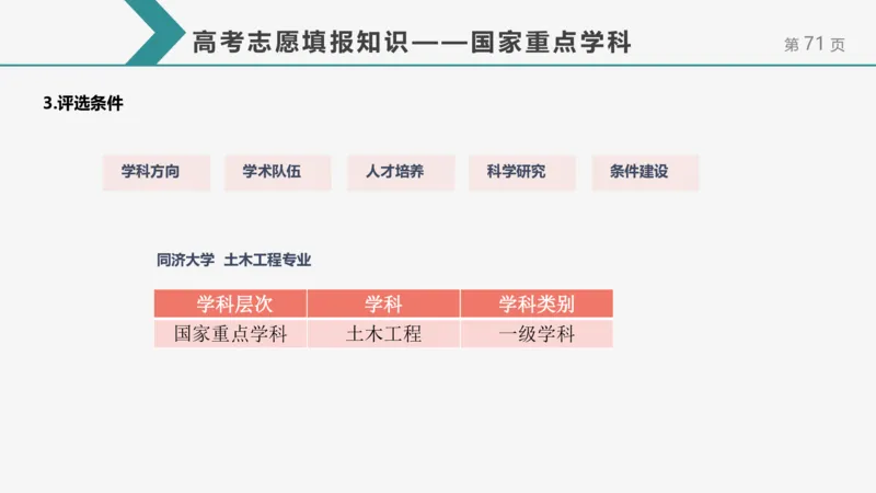 帮你搞懂志愿填报中的那些&ldquo;知识点&rdquo;_1.高考2025全国各省真题+答案_必看高考志愿填报价值2999_志愿填报百科