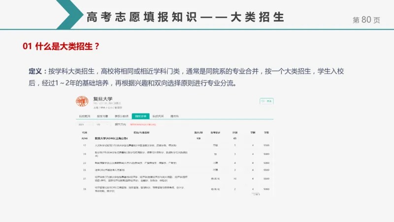 帮你搞懂志愿填报中的那些&ldquo;知识点&rdquo;_1.高考2025全国各省真题+答案_必看高考志愿填报价值2999_志愿填报百科