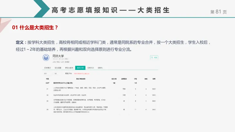 帮你搞懂志愿填报中的那些&ldquo;知识点&rdquo;_1.高考2025全国各省真题+答案_必看高考志愿填报价值2999_志愿填报百科