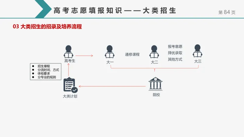 帮你搞懂志愿填报中的那些&ldquo;知识点&rdquo;_1.高考2025全国各省真题+答案_必看高考志愿填报价值2999_志愿填报百科