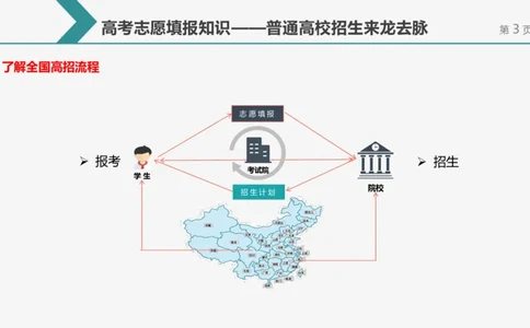 帮你搞懂志愿填报中的那些&ldquo;知识点&rdquo;_1.高考2025全国各省真题+答案_必看高考志愿填报价值2999_志愿填报百科