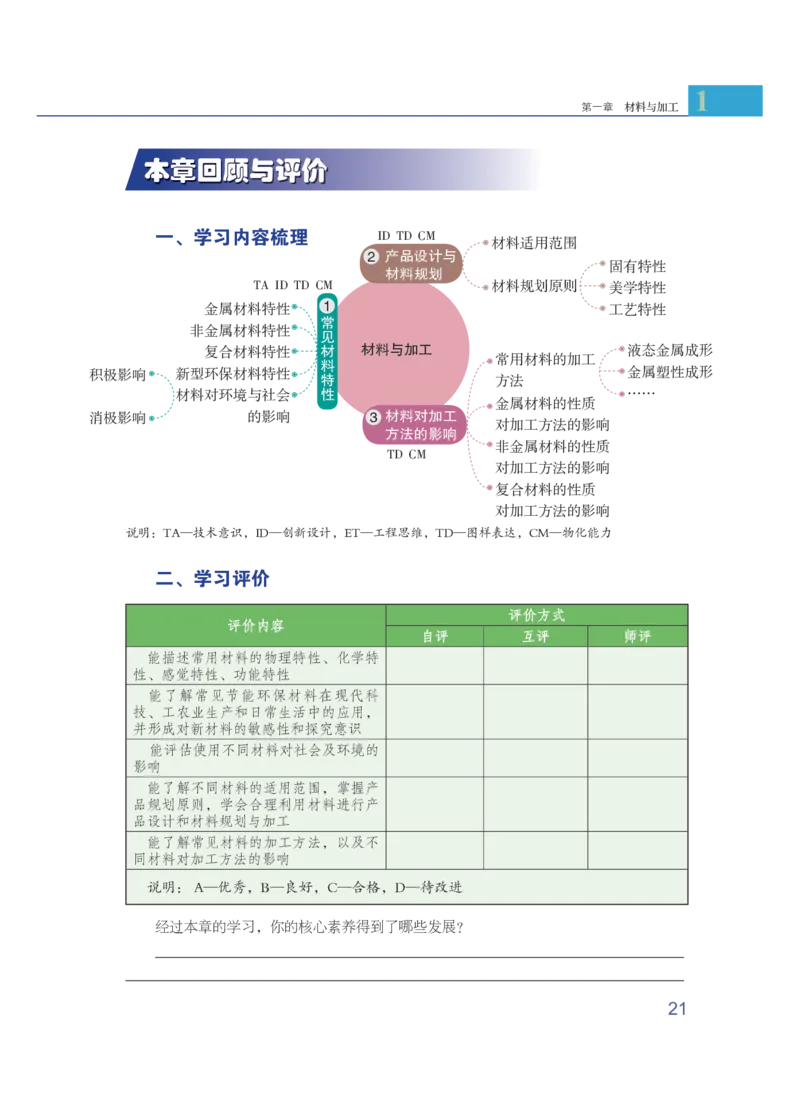 粤教版通用技术选修7高清教材_4-教培资料-26年最新资料-同步更新_初中高中教资_03科三专项（进去保存报考的学科即可）_02科三专项（笔记真题思维导图教学设计版本二）