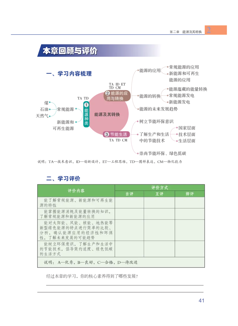 粤教版通用技术选修7高清教材_4-教培资料-26年最新资料-同步更新_初中高中教资_03科三专项（进去保存报考的学科即可）_02科三专项（笔记真题思维导图教学设计版本二）