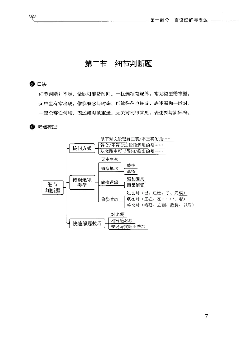 行测考点一本通_26吉林考备考资料包_04行测资料包（笔记图推导图等）_01行测考点