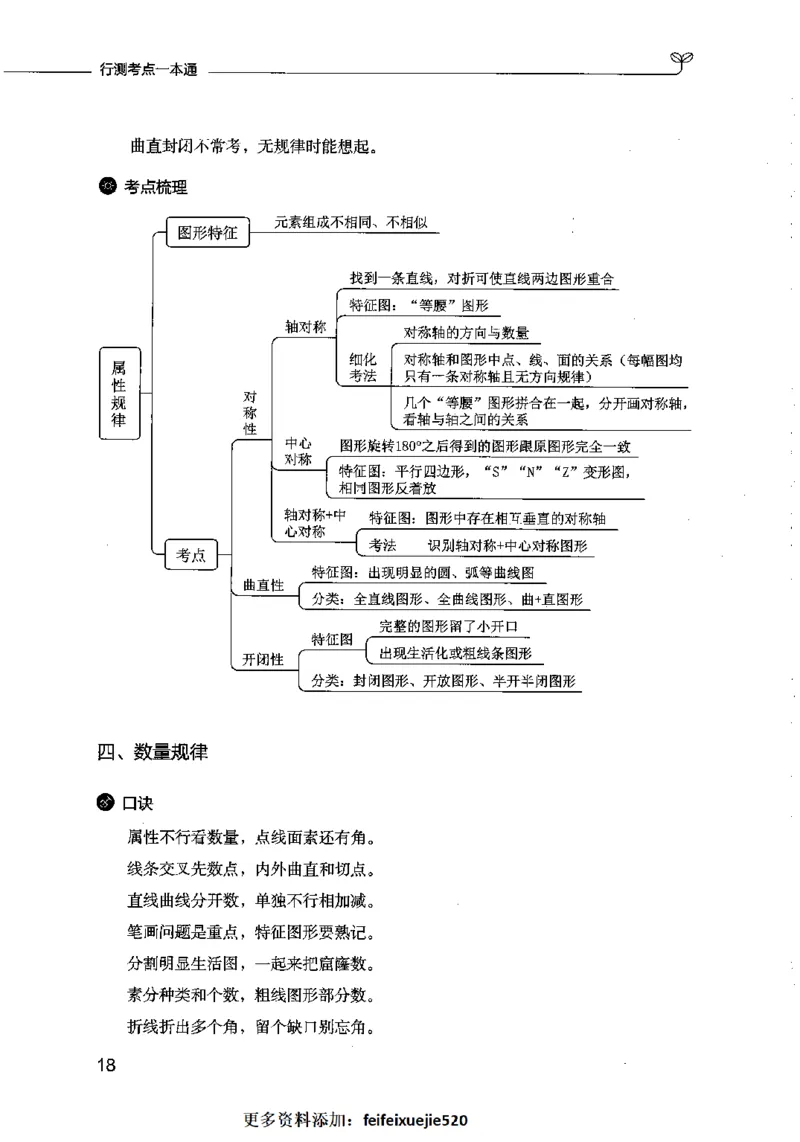 行测考点一本通_26吉林考备考资料包_04行测资料包（笔记图推导图等）_01行测考点