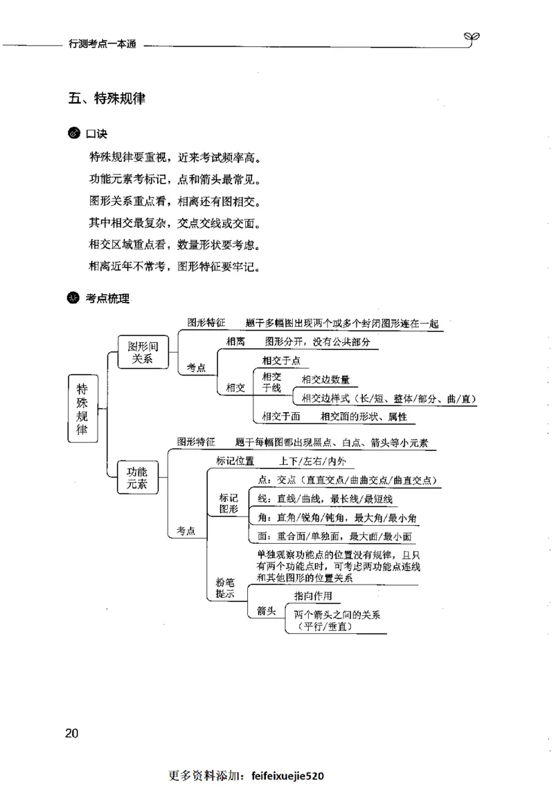 行测考点一本通_26吉林考备考资料包_04行测资料包（笔记图推导图等）_01行测考点