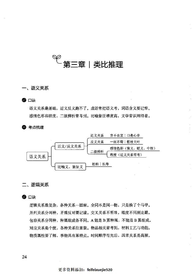行测考点一本通_26吉林考备考资料包_04行测资料包（笔记图推导图等）_01行测考点
