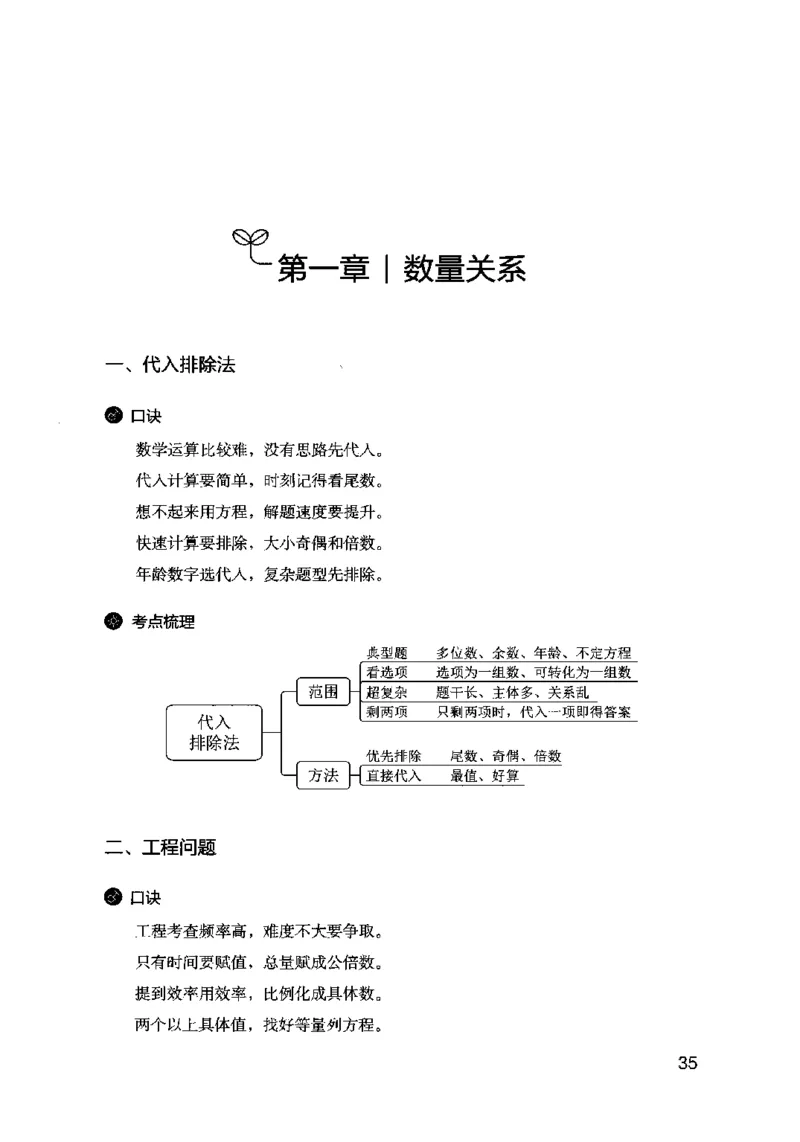 行测考点一本通_26吉林考备考资料包_04行测资料包（笔记图推导图等）_01行测考点