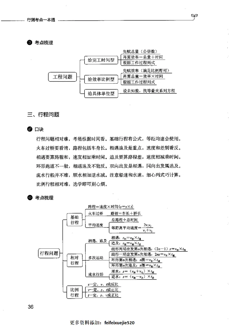 行测考点一本通_26吉林考备考资料包_04行测资料包（笔记图推导图等）_01行测考点