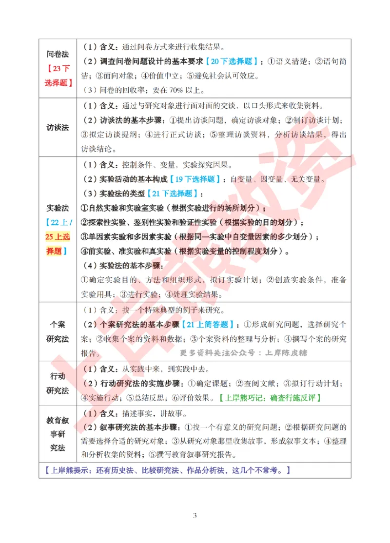 考前8页纸-小学教育教学知识与能力_4-教培资料-26年最新资料-同步更新_小学教资_小学冲刺急救包_上岸熊25下教资笔试：最新考前8页纸