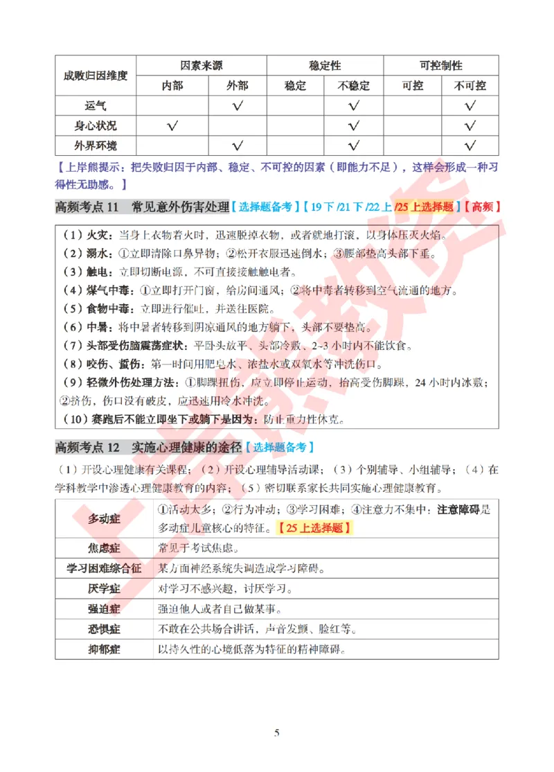 考前8页纸-小学教育教学知识与能力_4-教培资料-26年最新资料-同步更新_小学教资_小学冲刺急救包_上岸熊25下教资笔试：最新考前8页纸