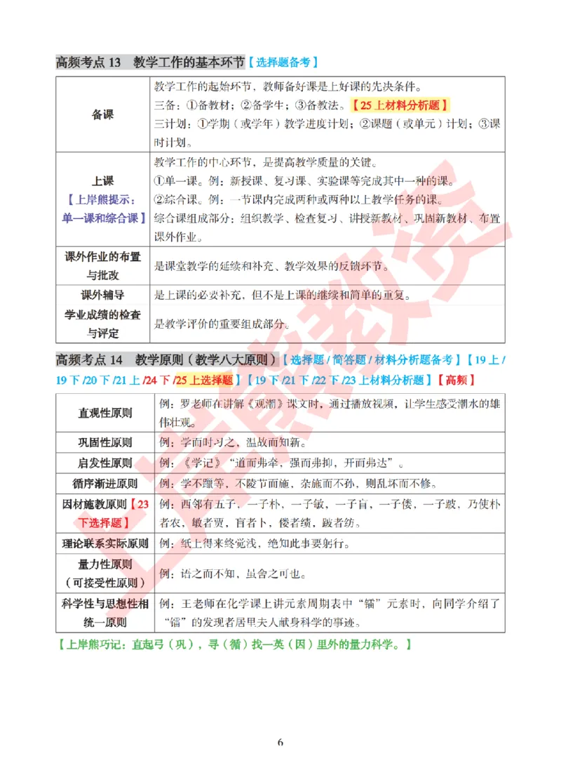 考前8页纸-小学教育教学知识与能力_4-教培资料-26年最新资料-同步更新_小学教资_小学冲刺急救包_上岸熊25下教资笔试：最新考前8页纸
