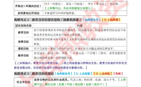 考前8页纸-小学教育教学知识与能力_4-教培资料-26年最新资料-同步更新_小学教资_小学冲刺急救包_上岸熊25下教资笔试：最新考前8页纸