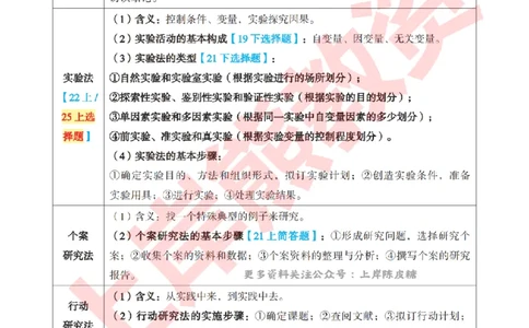 考前8页纸-小学教育教学知识与能力_4-教培资料-26年最新资料-同步更新_小学教资_小学冲刺急救包_上岸熊25下教资笔试：最新考前8页纸