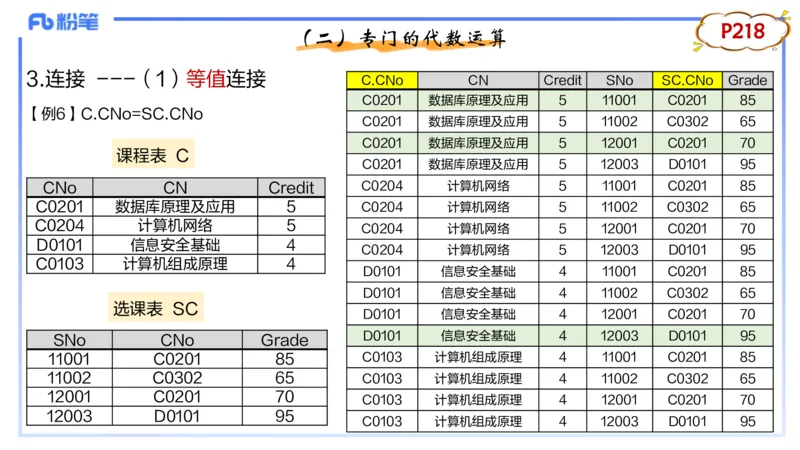 理论精讲14-数据库技术2讲义_4-教培资料-26年最新资料-同步更新_初中高中教资_03科三专项（进去保存报考的学科即可）_01科目三FB网课、三色速记手册、知识点导图等推荐_初中