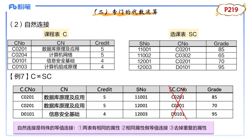 理论精讲14-数据库技术2讲义_4-教培资料-26年最新资料-同步更新_初中高中教资_03科三专项（进去保存报考的学科即可）_01科目三FB网课、三色速记手册、知识点导图等推荐_初中